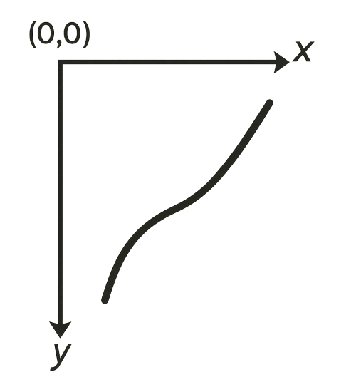 Gráfico de coordenadas SVG